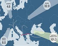 Spain's Enagas joins Trans Adriatic Pipeline consortium