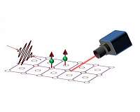 Transforming magnetic storage might stem from the vision of quantum