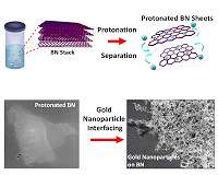 Chemists functionalize boron nitride with other nano systems