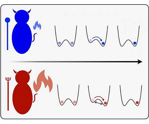 Researchers discover a uniquely quantum effect in erasing information