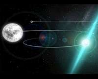 Astrophysicists confirm cornerstone of Einstein's Theory of Relativity