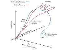Sustainability and astrobiology combine to illuminate future Earth