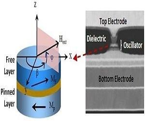 Research team develops world's most powerful nanoscale microwave oscillators