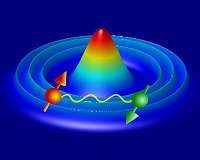Quantum rings in the hold of laser light