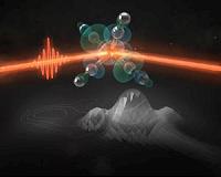 Femto-snapshots of reaction kinetics