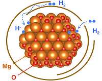 Graphene-wrapped nanocrystals make inroads towards next-gen fuel cells