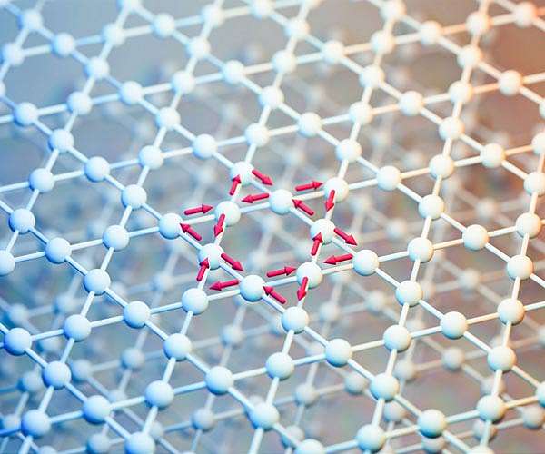New insight into unconventional superconductivity