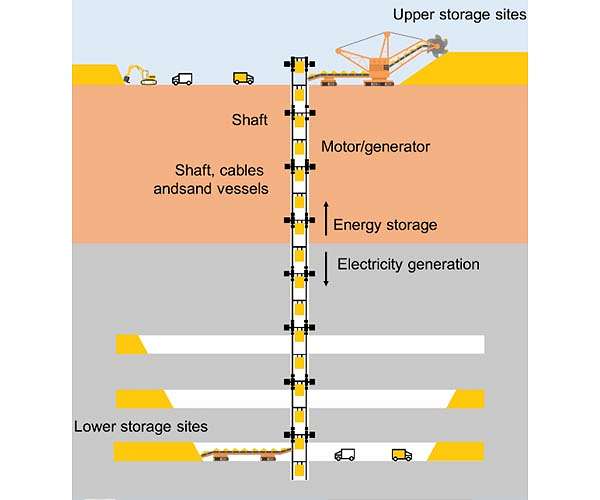 Why energy storage is key to global renewable goals