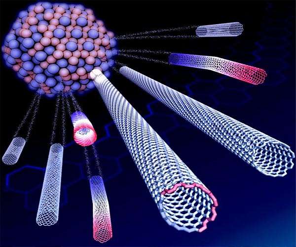 Lithography-free carbon nanotube arrays: The simple way to grow an army of tiny superheroes