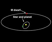 Monster planet is 'dancing with the stars'