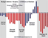 Analysis: Budget deficit may trap Obama