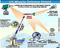 Poland, US fail to make breakthrough on missile defense