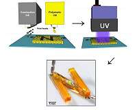 New method developed to 3-D print fully functional electronic circuits