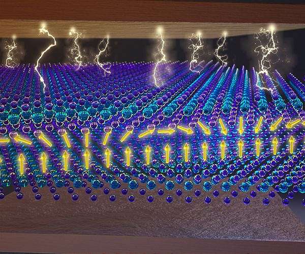 Combining twistronics with spintronics could be the next giant leap in quantum electronics