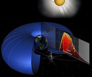NASA's Van Allen Probes Discover Particle Accelerator in the Heart of Earth's Radiation Belts