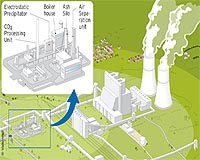 Sweden's Vattenfall abandons research on CO2 storage