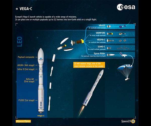 Vega rocket launches from French Guiana