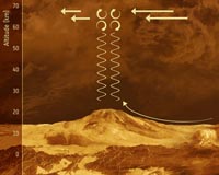 What Lies Beneath - Venus' Surface Revealed Through the Clouds