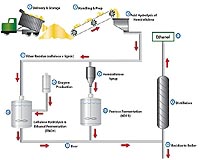 Verenium And VPP Test C5 Cellulosic Technology On Pulping Feedstocks