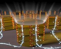 Breakthrough enables ultra-fast transport of electrical charges in polymers