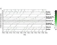 Urban seismic network detects human sounds