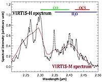 VIRTIS Observations Of Venusian Lower Atmosphere