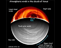 How Windy Is It On Venus