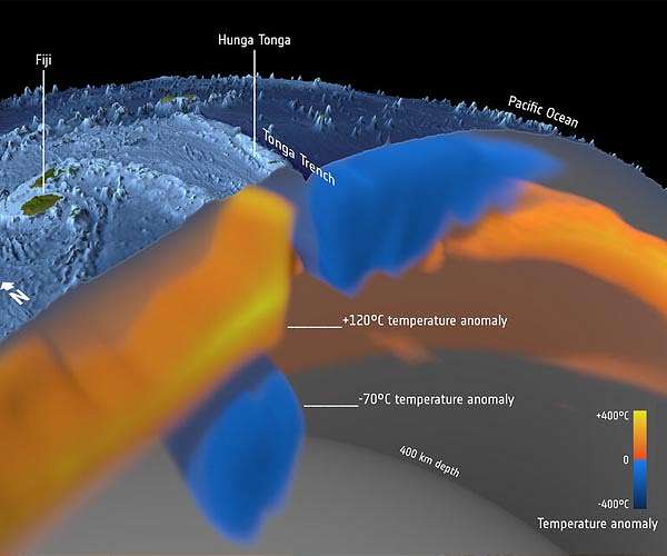Deep down temperature shifts give rise to eruptions