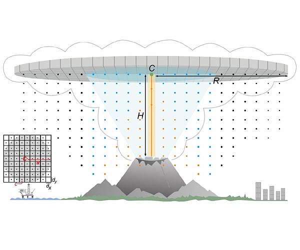 Scientists develop new approach to understanding massive volcanic eruptions