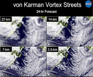 NASA Center For Climate Simulation: Data Supporting Science