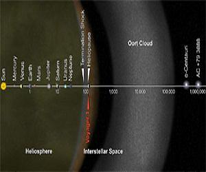 How Do We Know When Voyager Reaches Interstellar Space?