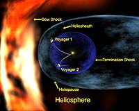 Voyager 2 Proves Solar System Is Squashed