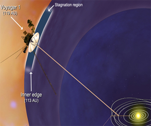 Signs Changing Fast for Voyager at Solar System Edge