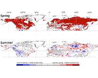 A warmer spring leads to less plant growth in summer