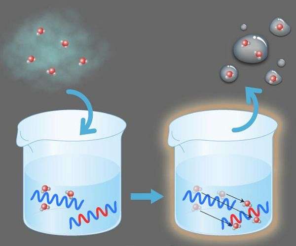 Making water harvesting easier with low-energy solutions