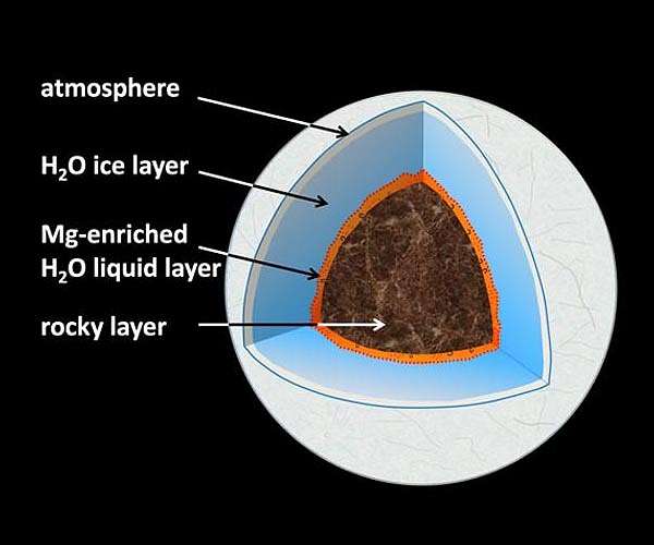 Planets hold more water in their interiors than previously believed