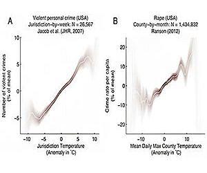 Cool heads likely won't prevail in a hotter, wetter world