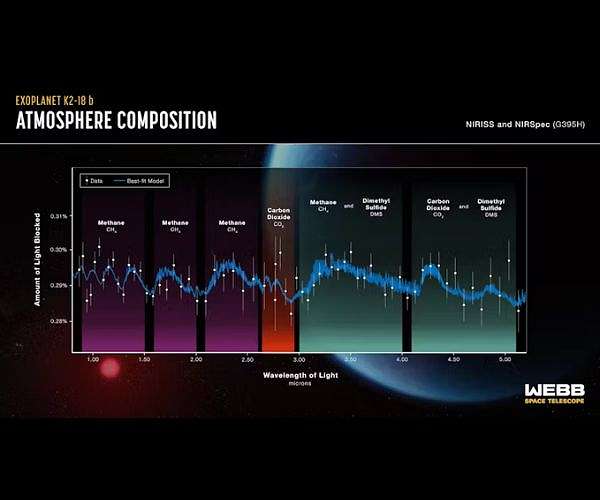 Webb telescope's study suggests life on exoplanet remains unconfirmed