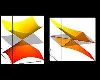 New material discovery allows study of elusive Weyl fermion