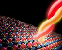 Unique Weyl semimetal delivers largest intrinsic conversion of light to electricity
