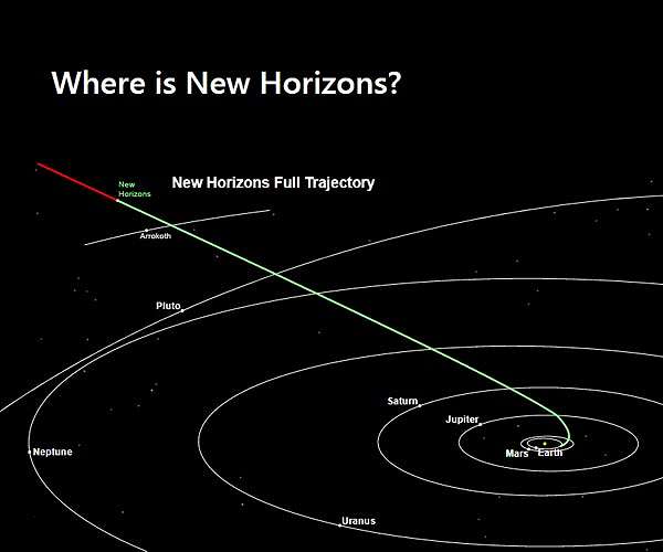 New plans afoot beyond Pluto