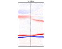 Coupled exploration of light and matter