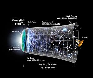 NASA To Probe First Moments Of The Universe