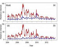 Public interest in climate unshaken by scandal, but unstirred by science