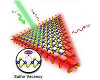 A fast, non-destructive test for 2-dimensional materials