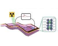 Self-powered X-ray detector to revolutionize imaging for medicine and security