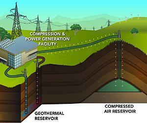 Not just blowing in the wind: Compressing air for renewable energy storage