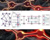 Yale researchers 'teleport' a quantum gate
