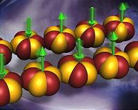 Neutrons reveal unexpected magnetism in rare-earth alloy