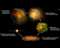 Did Star Formation Regulation Change as the Universe Evolved